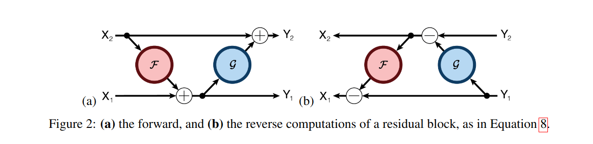 revnet