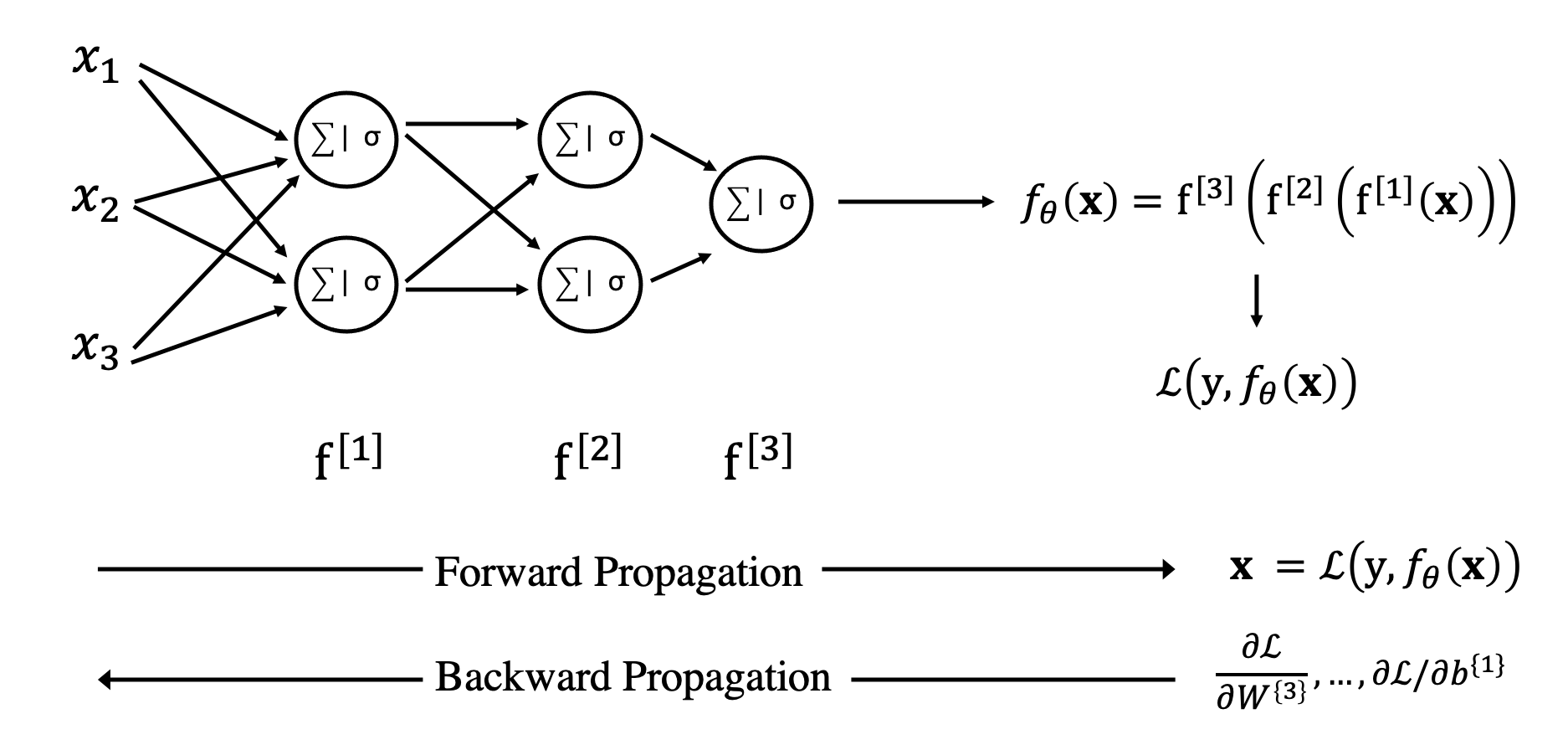 BACKPROP_NN