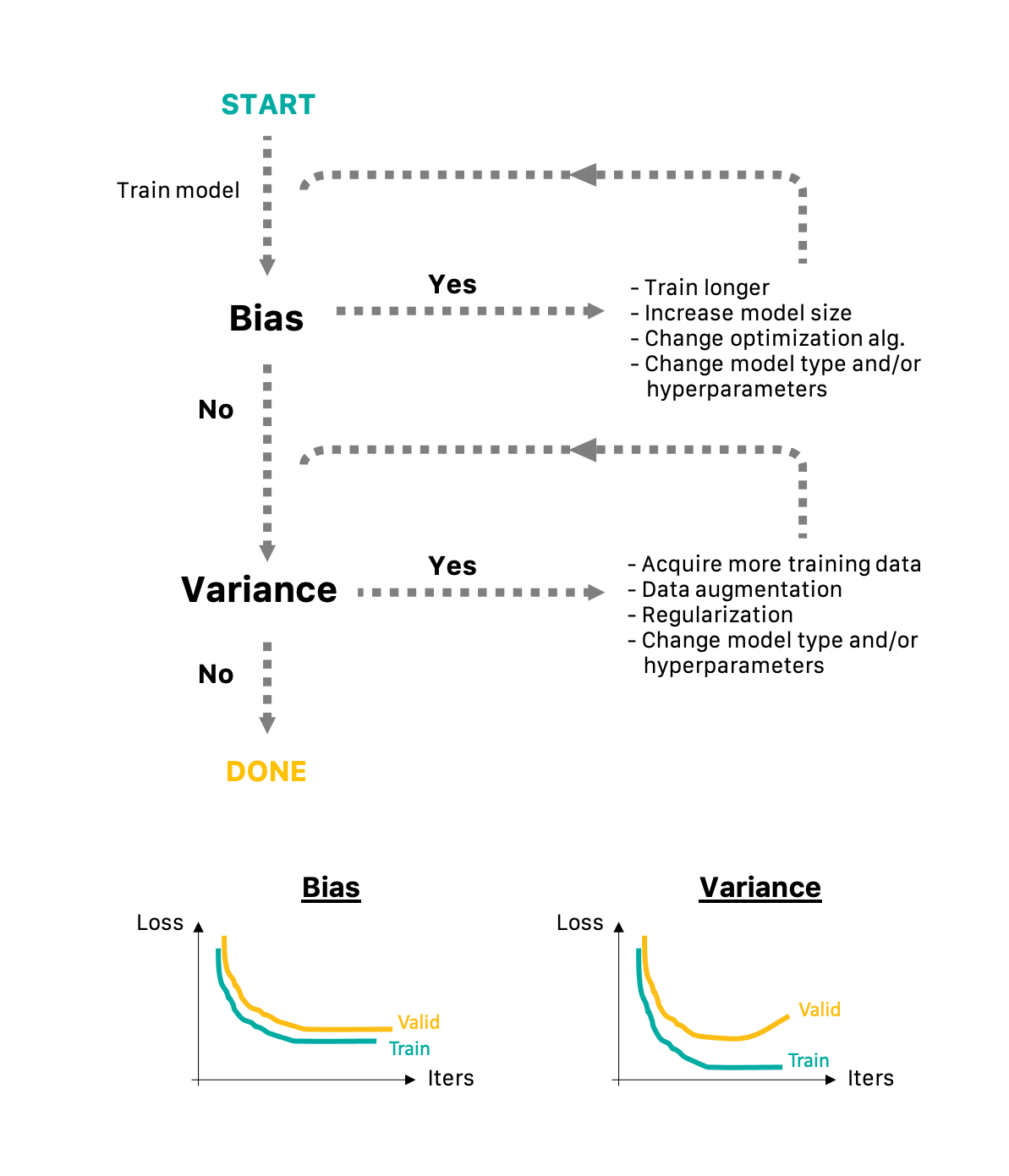 BIASVARIANCE