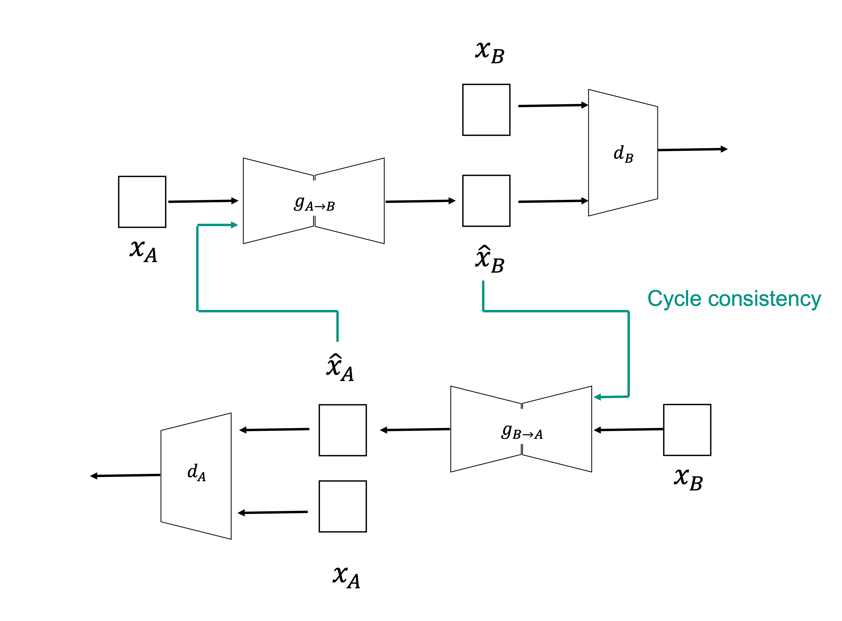 CYCLEGAN