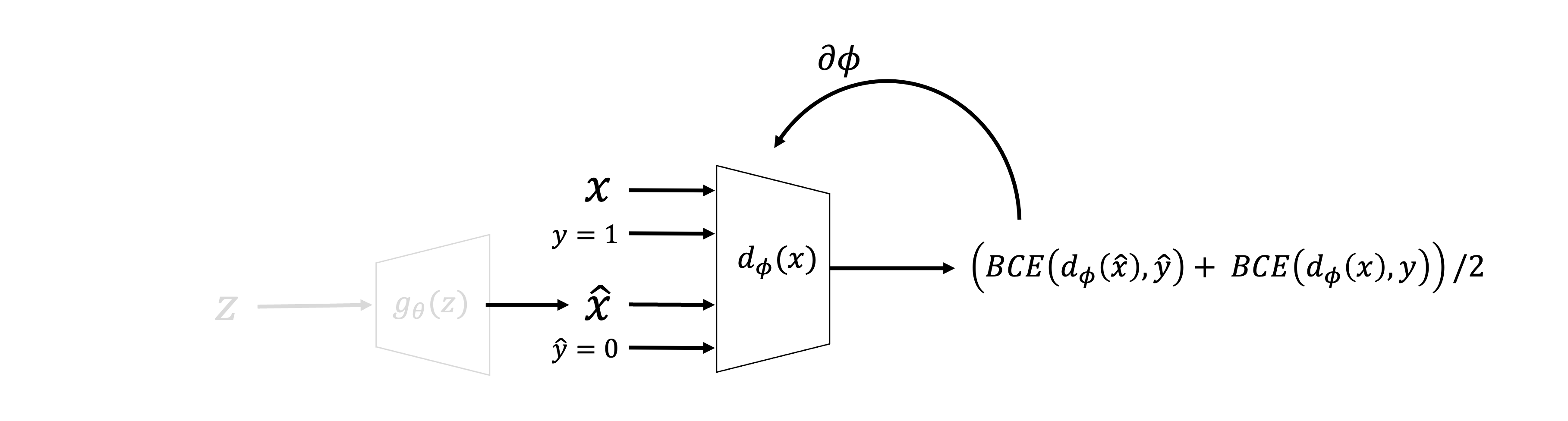 GANDISCRIMINATOR