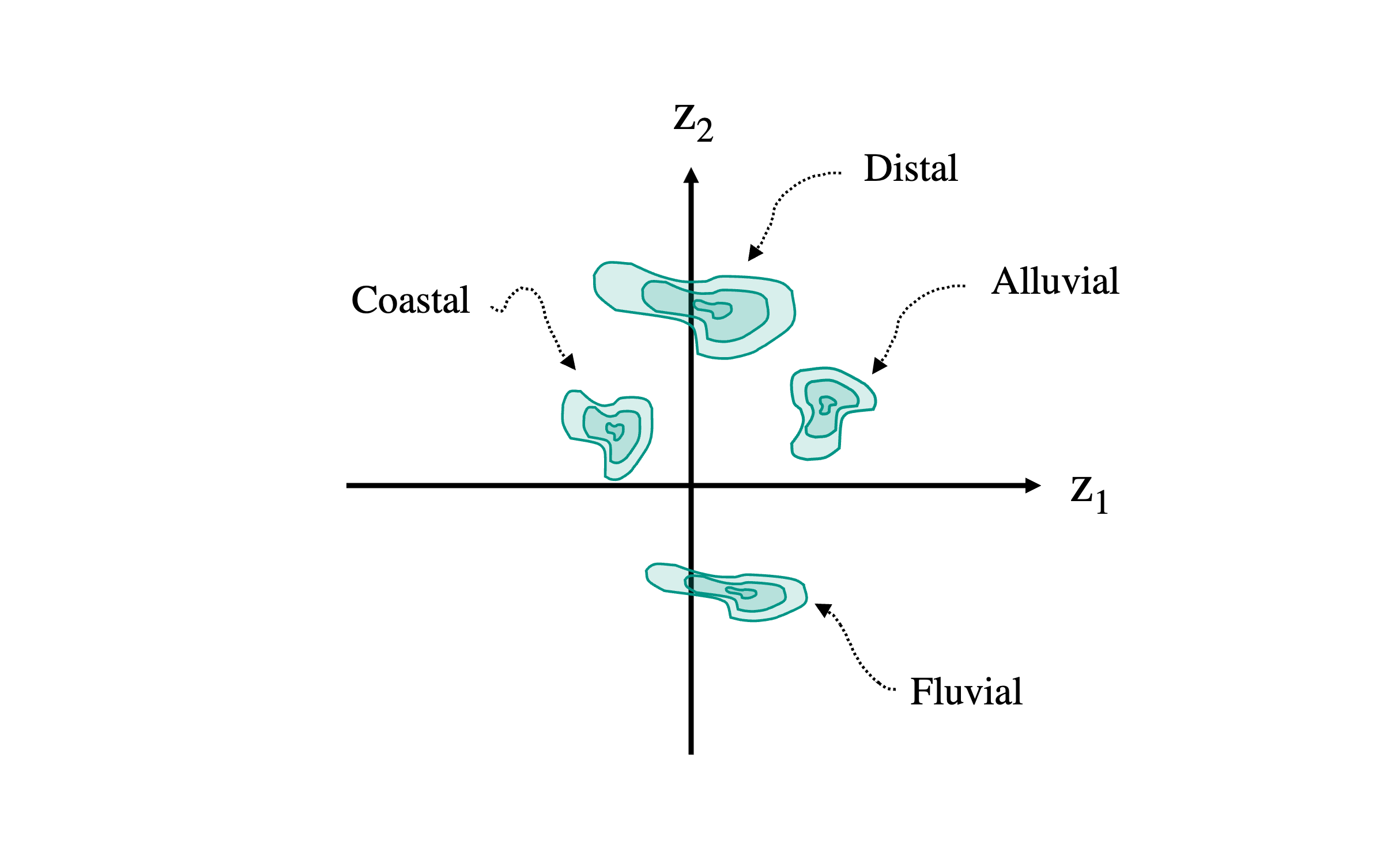 GANGEOLOGY