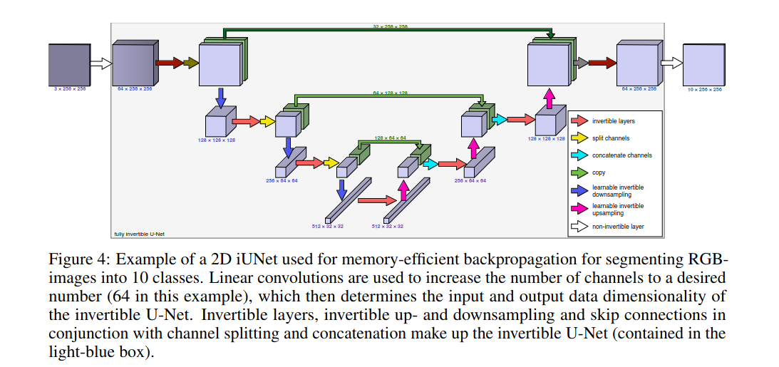 iunet