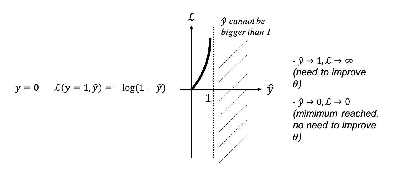 LOGISTIC NEGATIVE