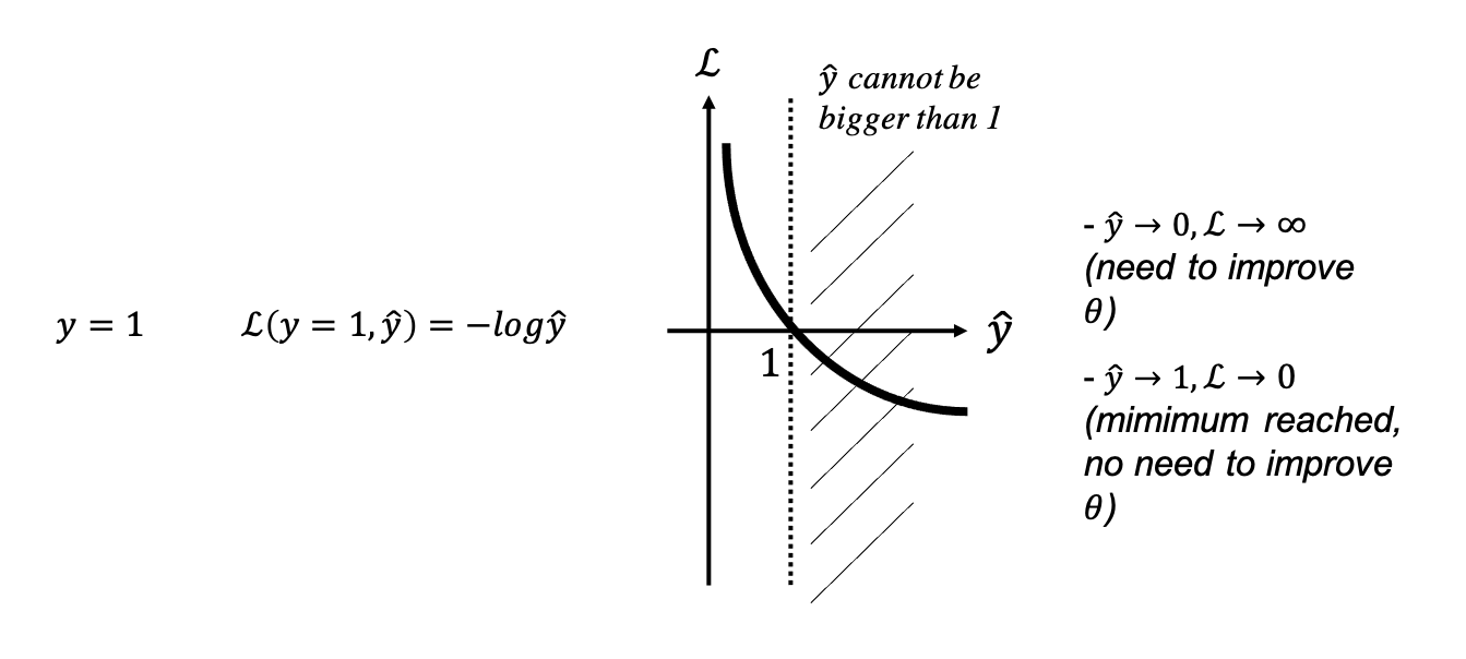 LOGISTIC POSITIVE