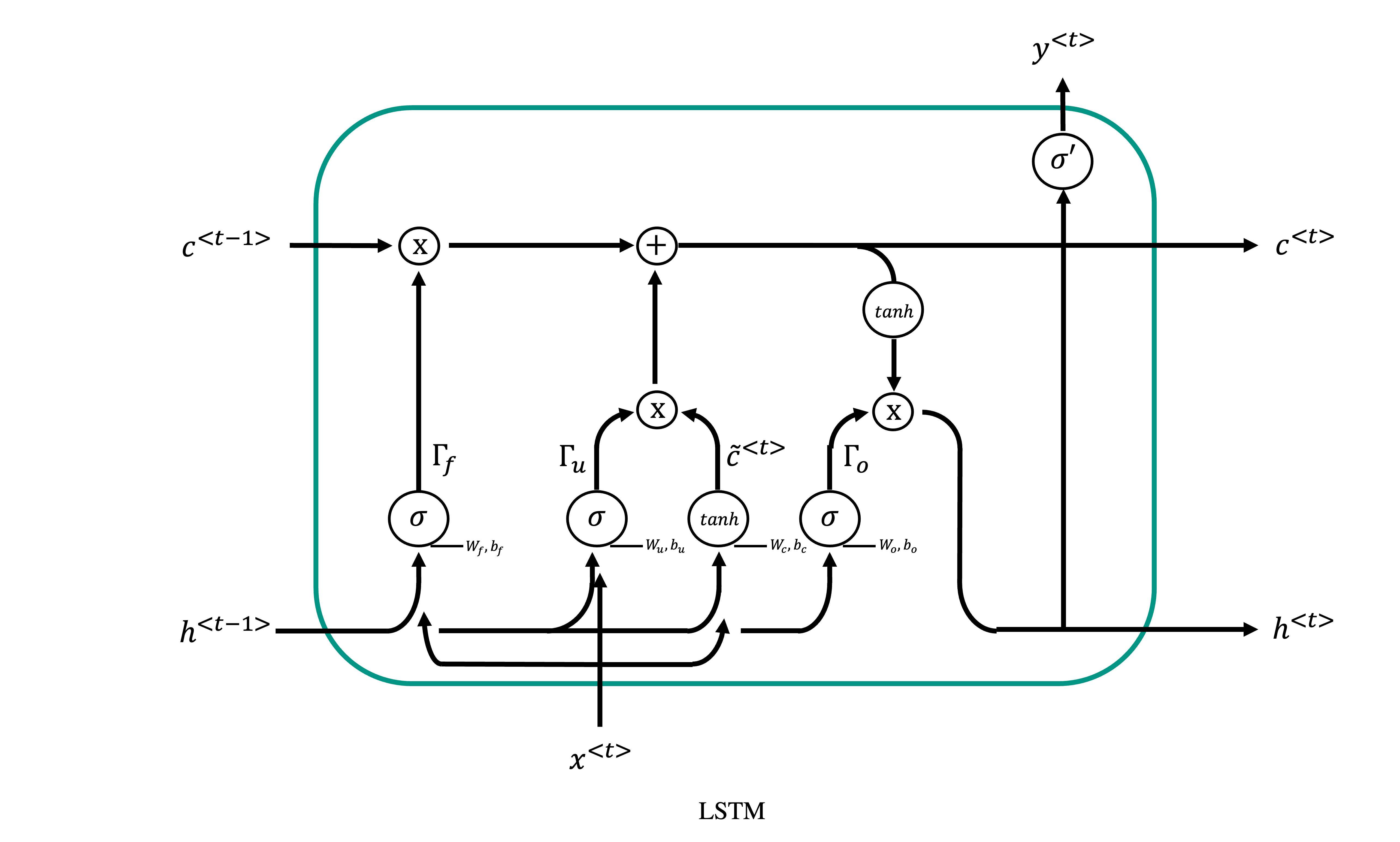 LSTM