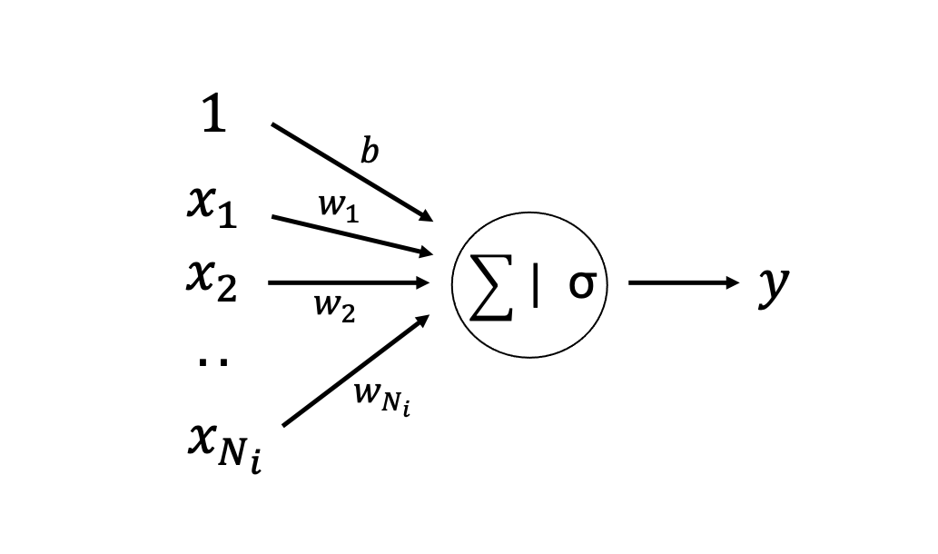 PERCEPTRON