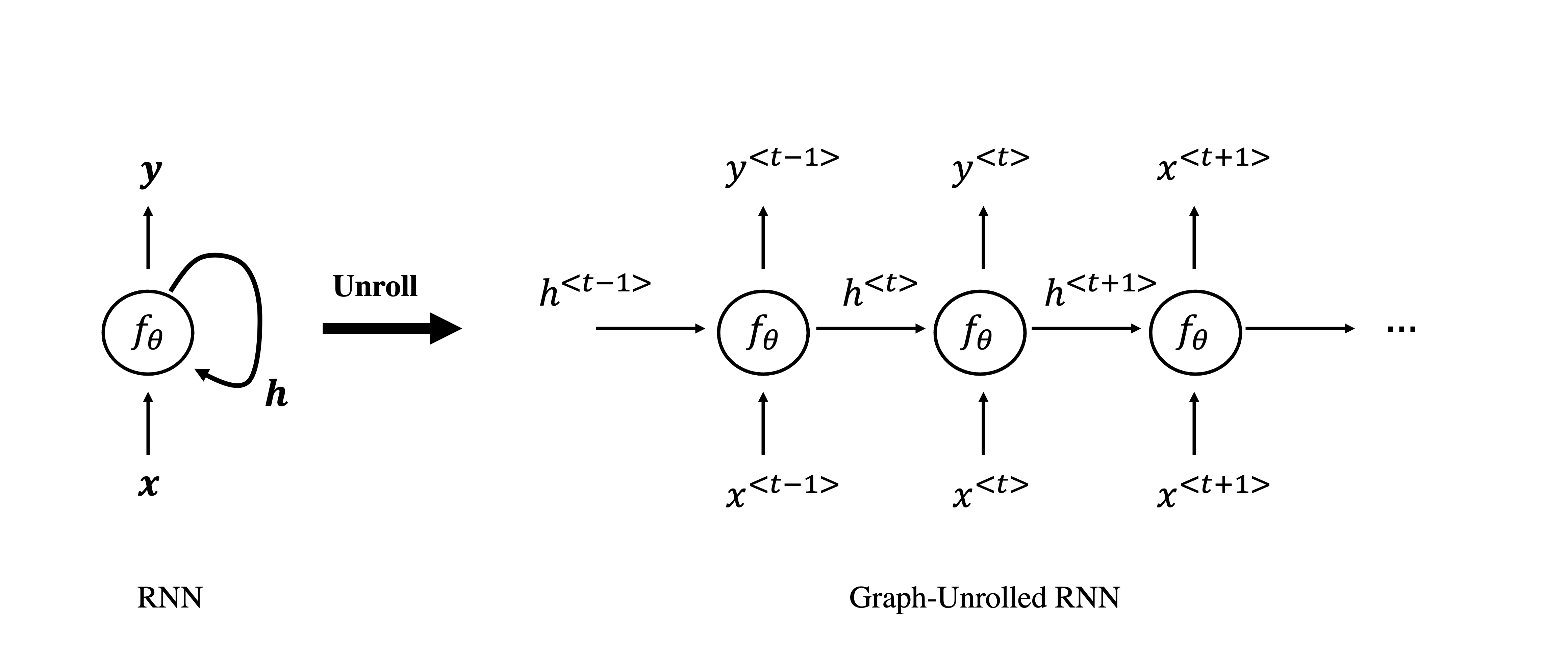 RNN