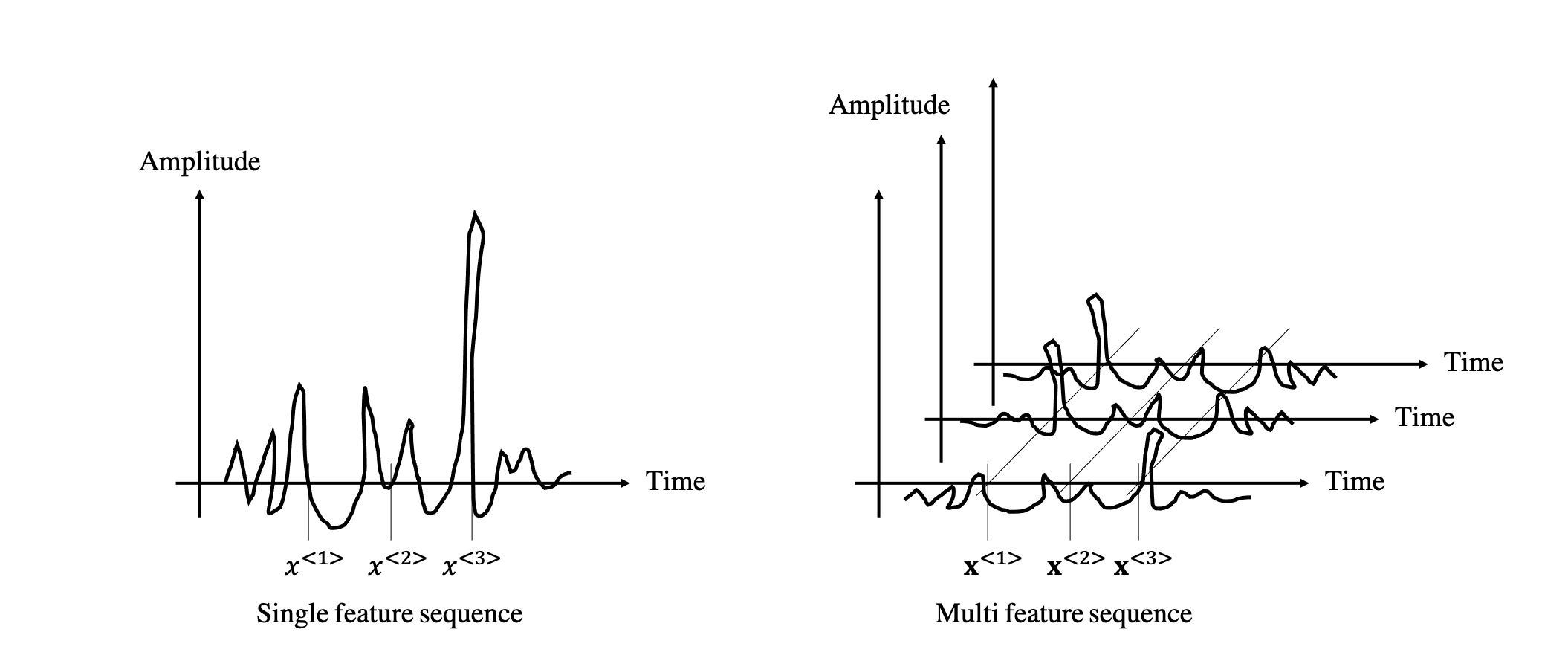 SEQUENCE