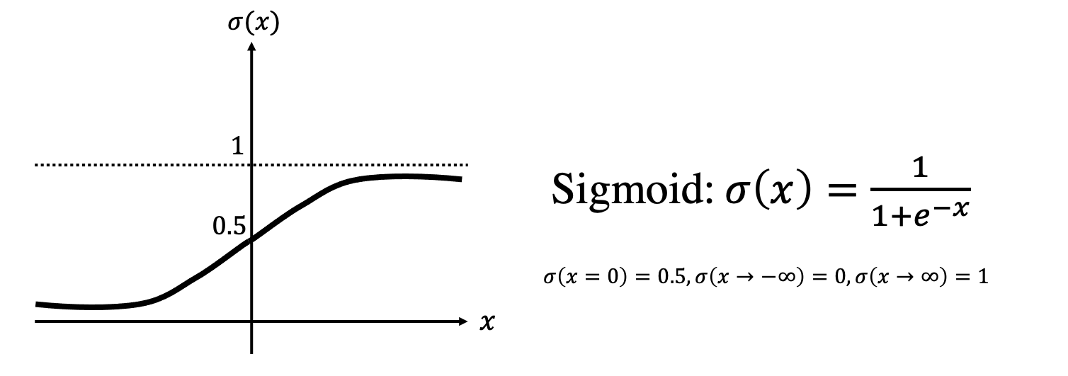 SIGMOID