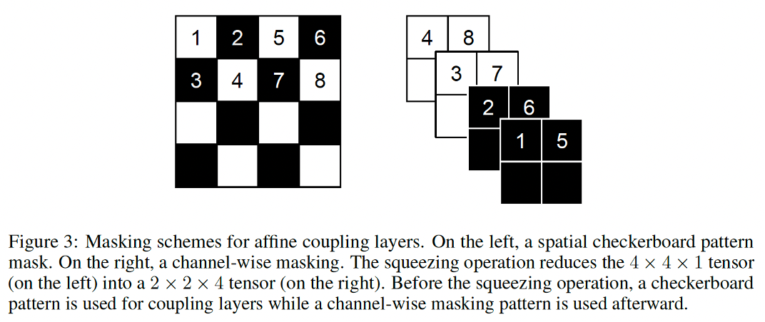 splitting