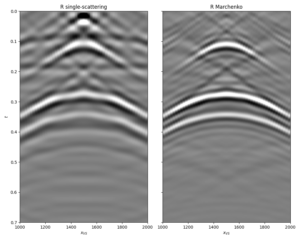 R single-scattering, R Marchenko